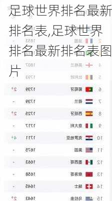 足球世界排名最新排名表,足球世界排名最新排名表图片