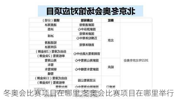 冬奥会比赛项目在哪里,冬奥会比赛项目在哪里举行