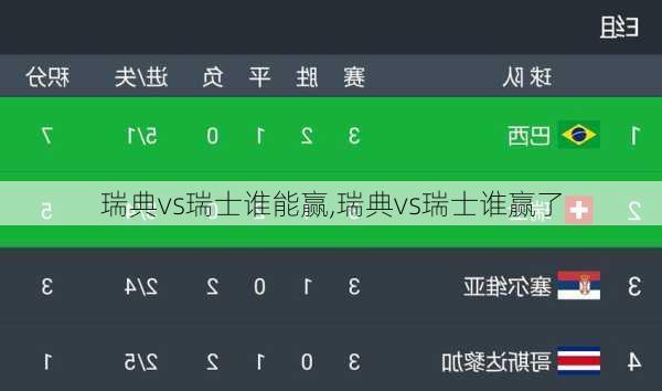 瑞典vs瑞士谁能赢,瑞典vs瑞士谁赢了