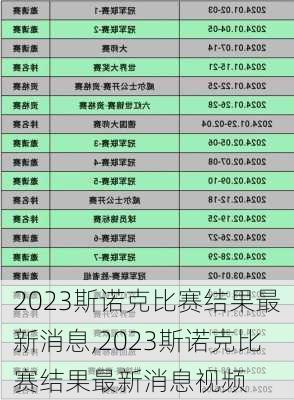 2023斯诺克比赛结果最新消息,2023斯诺克比赛结果最新消息视频