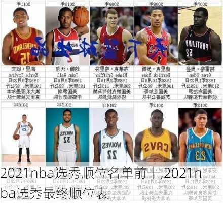 2021nba选秀顺位名单前十,2021nba选秀最终顺位表