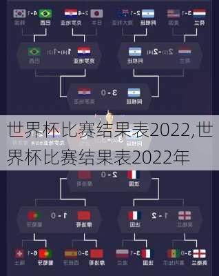 世界杯比赛结果表2022,世界杯比赛结果表2022年