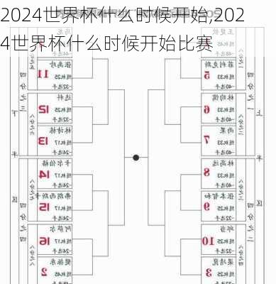 2024世界杯什么时候开始,2024世界杯什么时候开始比赛