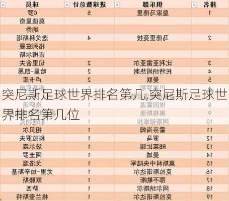 突尼斯足球世界排名第几,突尼斯足球世界排名第几位