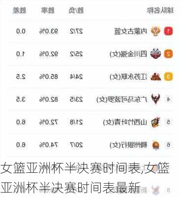 女篮亚洲杯半决赛时间表,女篮亚洲杯半决赛时间表最新