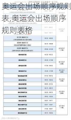 奥运会出场顺序规则表,奥运会出场顺序规则表格