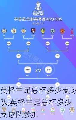 英格兰足总杯多少支球队,英格兰足总杯多少支球队参加