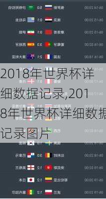 2018年世界杯详细数据记录,2018年世界杯详细数据记录图片