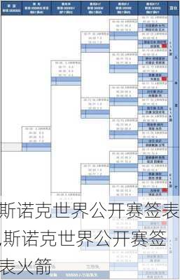 斯诺克世界公开赛签表,斯诺克世界公开赛签表火箭