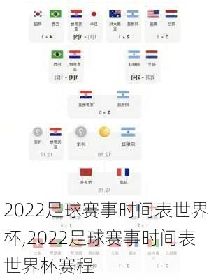 2022足球赛事时间表世界杯,2022足球赛事时间表世界杯赛程