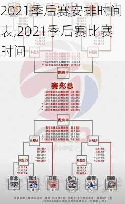 2021季后赛安排时间表,2021季后赛比赛时间