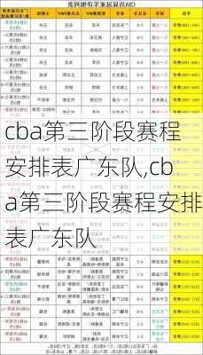 cba第三阶段赛程安排表广东队,cba第三阶段赛程安排表广东队