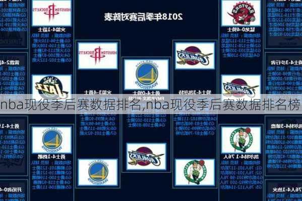 nba现役季后赛数据排名,nba现役季后赛数据排名榜