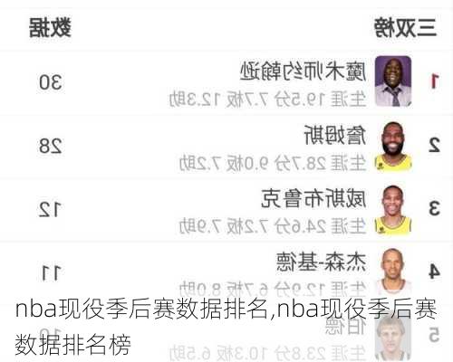 nba现役季后赛数据排名,nba现役季后赛数据排名榜