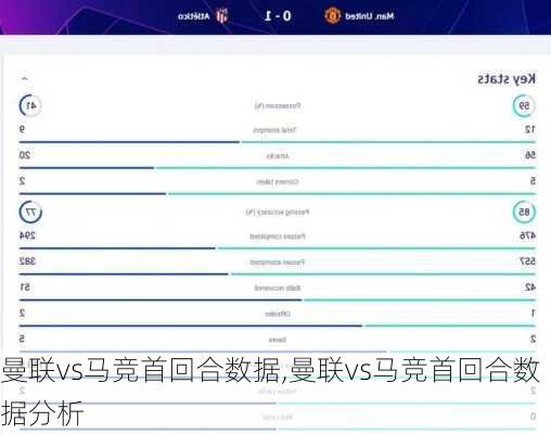 曼联vs马竞首回合数据,曼联vs马竞首回合数据分析