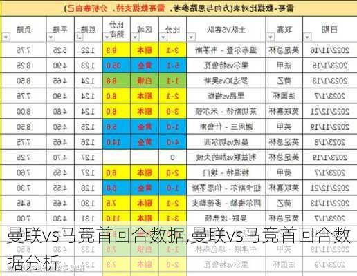 曼联vs马竞首回合数据,曼联vs马竞首回合数据分析