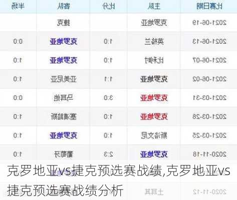 克罗地亚vs捷克预选赛战绩,克罗地亚vs捷克预选赛战绩分析