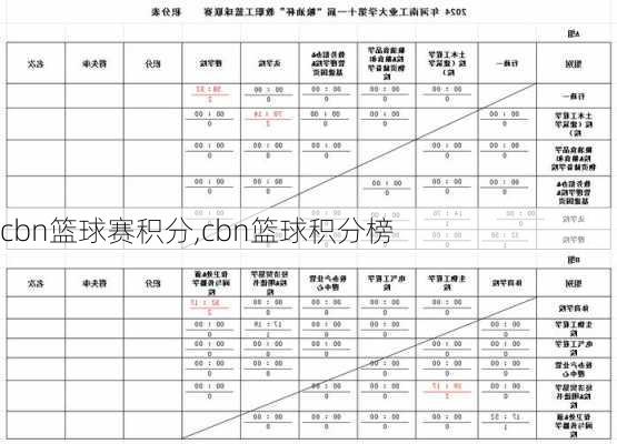 cbn篮球赛积分,cbn篮球积分榜