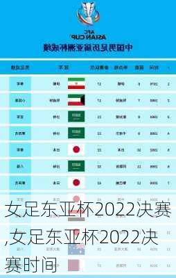 女足东亚杯2022决赛,女足东亚杯2022决赛时间