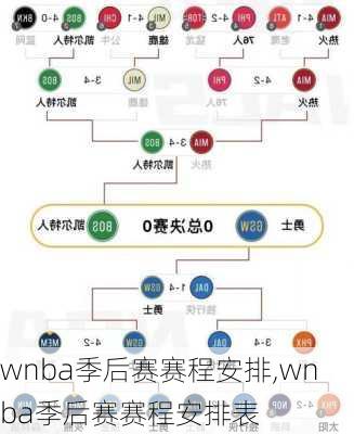 wnba季后赛赛程安排,wnba季后赛赛程安排表