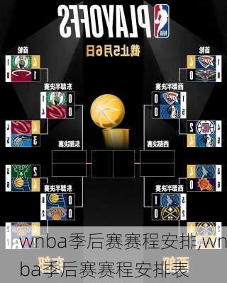 wnba季后赛赛程安排,wnba季后赛赛程安排表