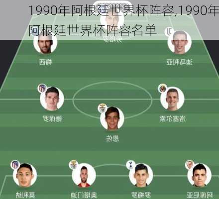 1990年阿根廷世界杯阵容,1990年阿根廷世界杯阵容名单