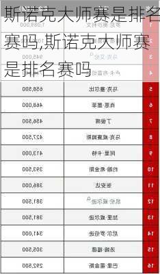 斯诺克大师赛是排名赛吗,斯诺克大师赛是排名赛吗