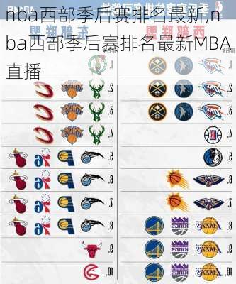 nba西部季后赛排名最新,nba西部季后赛排名最新MBA直播