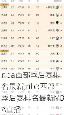 nba西部季后赛排名最新,nba西部季后赛排名最新MBA直播