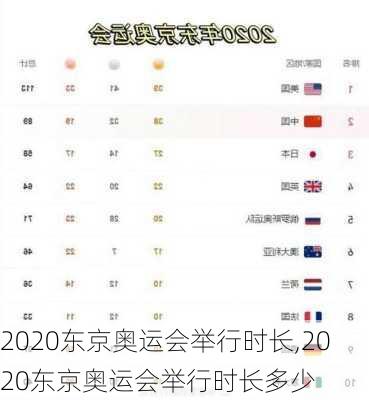 2020东京奥运会举行时长,2020东京奥运会举行时长多少