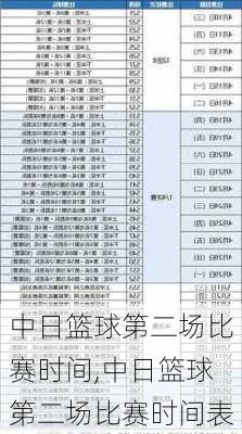 中日篮球第二场比赛时间,中日篮球第二场比赛时间表