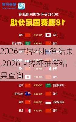 2026世界杯抽签结果,2026世界杯抽签结果查询