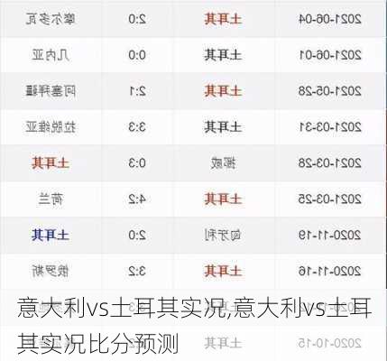 意大利vs土耳其实况,意大利vs土耳其实况比分预测