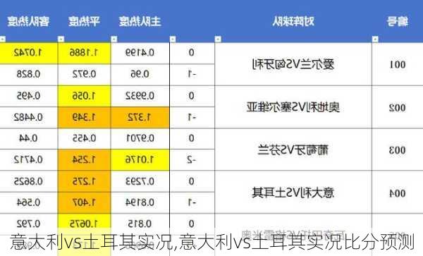 意大利vs土耳其实况,意大利vs土耳其实况比分预测