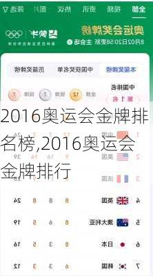 2016奥运会金牌排名榜,2016奥运会金牌排行