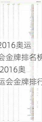 2016奥运会金牌排名榜,2016奥运会金牌排行