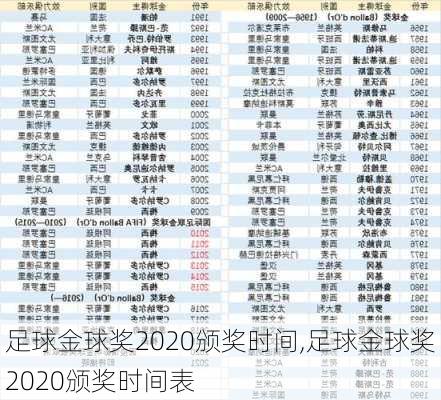 足球金球奖2020颁奖时间,足球金球奖2020颁奖时间表