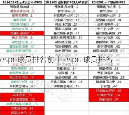 espn球员排名前十,espn 球员排名