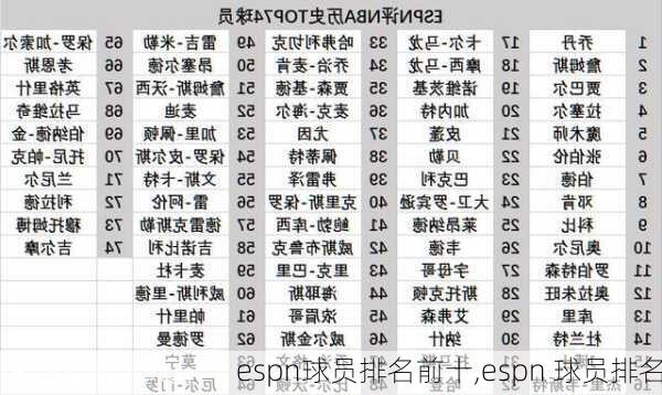 espn球员排名前十,espn 球员排名