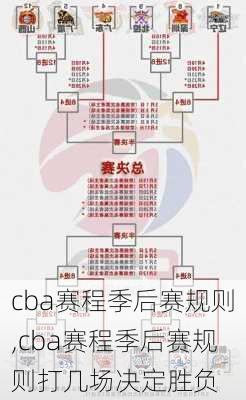 cba赛程季后赛规则,cba赛程季后赛规则打几场决定胜负