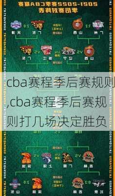 cba赛程季后赛规则,cba赛程季后赛规则打几场决定胜负