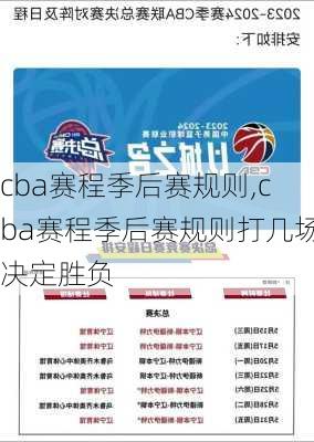 cba赛程季后赛规则,cba赛程季后赛规则打几场决定胜负