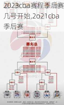 2023cba赛程季后赛几号开始,2o21cba季后赛