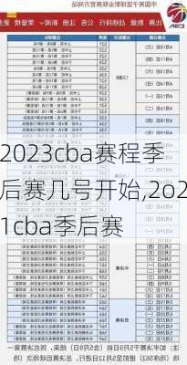 2023cba赛程季后赛几号开始,2o21cba季后赛