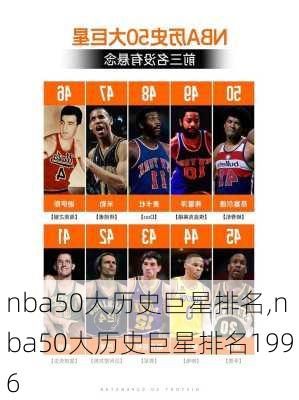 nba50大历史巨星排名,nba50大历史巨星排名1996