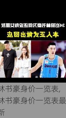 林书豪身价一览表,林书豪身价一览表最新