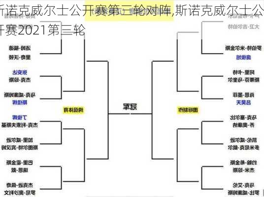 斯诺克威尔士公开赛第三轮对阵,斯诺克威尔士公开赛2021第三轮