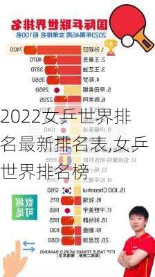 2022女乒世界排名最新排名表,女乒世界排名榜