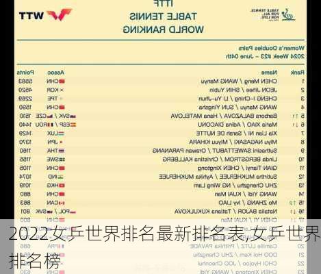 2022女乒世界排名最新排名表,女乒世界排名榜