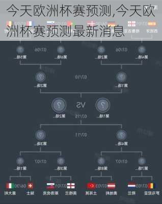 今天欧洲杯赛预测,今天欧洲杯赛预测最新消息